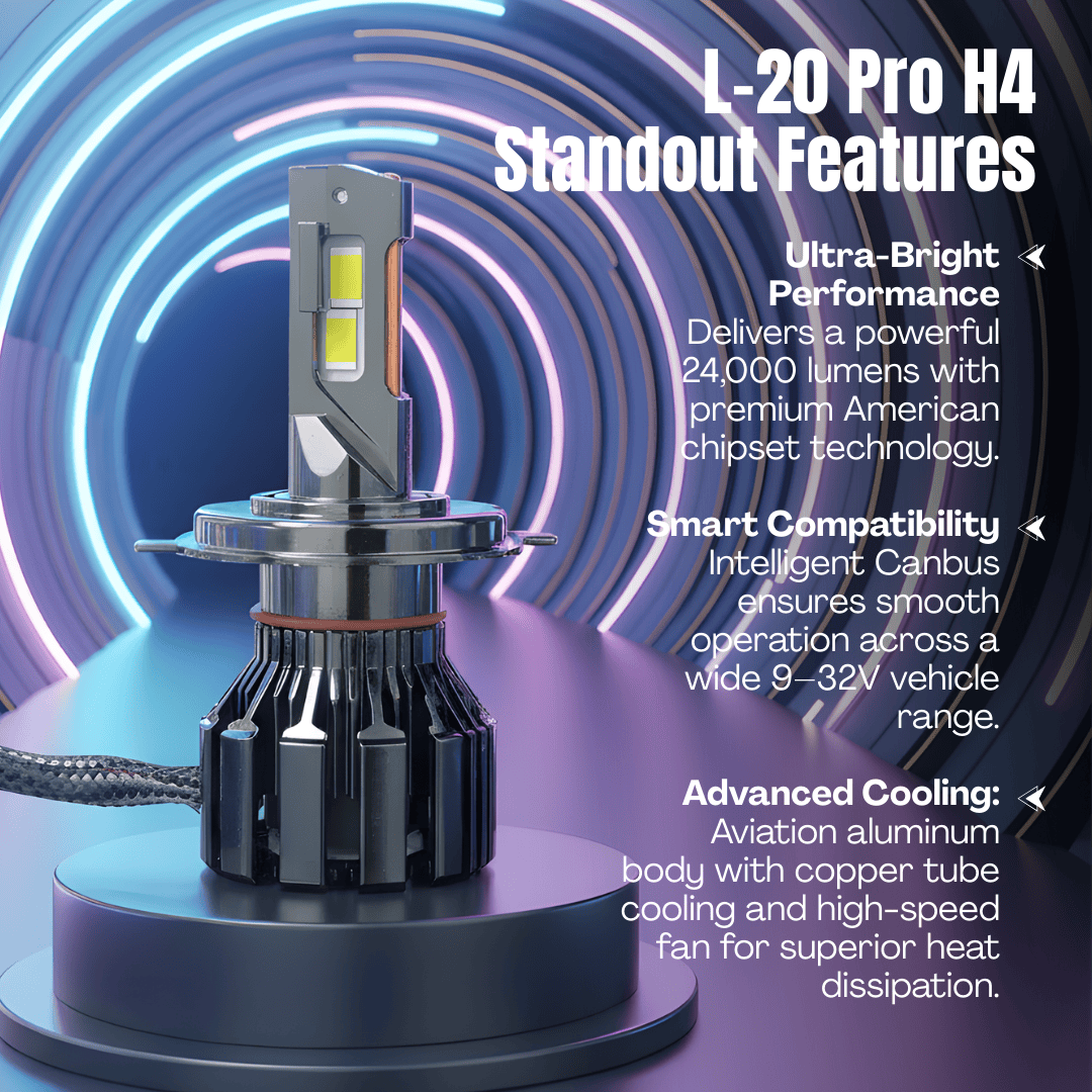 200W LED Light Hi/Low BEAM (H4/H19)