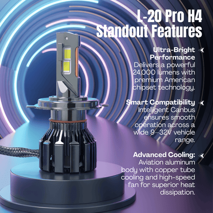 200W LED Light Hi/Low BEAM (H4/H19)