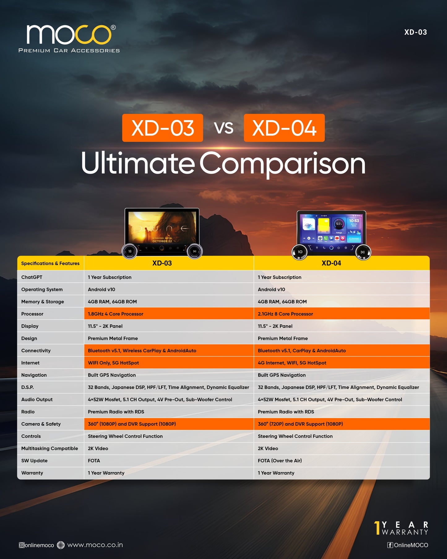 4GB + 64GB Dual Knob, Wi-Fi 4 Core Processor, ChatGPT, 360° Support