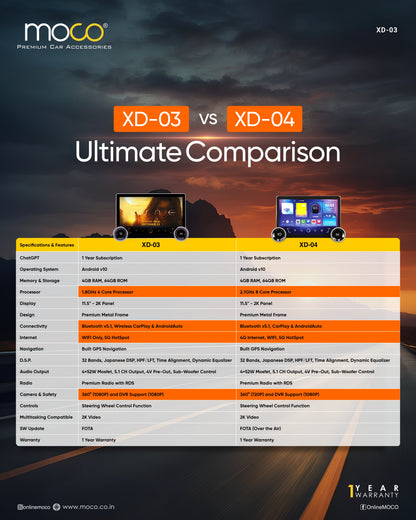 4GB + 64GB Dual Knob, Wi-Fi 4 Core Processor, ChatGPT, 360° Support